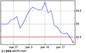 Plus de graphiques de la Bourse BMO Japan Index ETF
