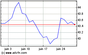 Plus de graphiques de la Bourse BMO Low Volatility Canad...