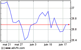 Plus de graphiques de la Bourse BMO Low Volatility Inter...