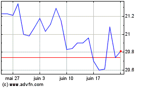 Plus de graphiques de la Bourse BMO Europe High Dividend...