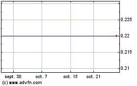 Plus de graphiques de la Bourse JEOTEX