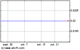 Plus de graphiques de la Bourse Para Resources