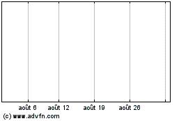 Plus de graphiques de la Bourse SelectCore Ltd.