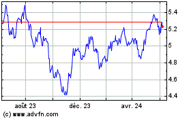 Plus de graphiques de la Bourse abrdn Emerging Markets E...
