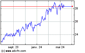 Plus de graphiques de la Bourse JP Morgan Alerian MLP
