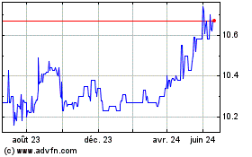 Plus de graphiques de la Bourse Berenson Acquisition Cor...