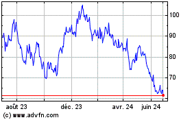 Plus de graphiques de la Bourse Direxion Daily MSCI Braz...