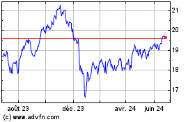 Plus de graphiques de la Bourse AGF US Market Neutral An...