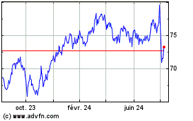 Plus de graphiques de la Bourse WisdomTree Japan SmallCa...