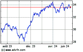 Plus de graphiques de la Bourse First Trust Dow 30 Equal...