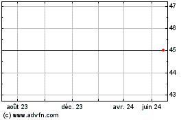 Plus de graphiques de la Bourse Barclays Plc Ipath Eur/USD Exchange Rate Etn (delisted)