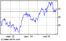 Plus de graphiques de la Bourse iShares MSCI Spain ETF