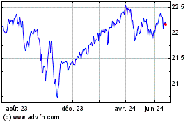 Plus de graphiques de la Bourse Invesco S&P 500 BuyWrite...