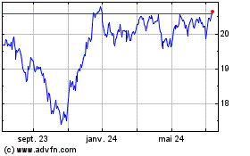 Plus de graphiques de la Bourse Invesco Emerging Markets...