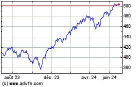 Plus de graphiques de la Bourse Vanguard S&P 500
