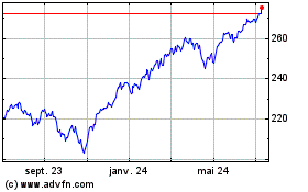 Plus de graphiques de la Bourse Vanguard Total Stock Mar...