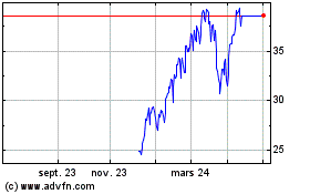 Plus de graphiques de la Bourse Max S&P 500 4x Leveraged...