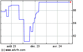 Plus de graphiques de la Bourse iShares JP Morgan USD EM...