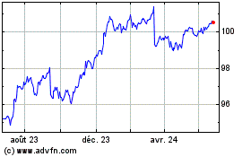 Plus de graphiques de la Bourse iShares EUR Corp Bond 05...