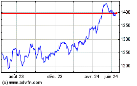 Plus de graphiques de la Bourse Amundi FTSE 100 UCITS ET...