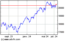 Plus de graphiques de la Bourse Amundi Stoxx Europe 600 ...