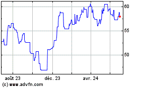 Plus de graphiques de la Bourse SPDR Russell 2000 US Sma...