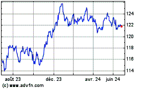 Plus de graphiques de la Bourse EUR Corp Bond UCITS ETF