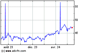 Plus de graphiques de la Bourse Vanguard Ftse Emerging M...