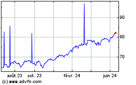 Plus de graphiques de la Bourse Vanguard S&p 500 Ucits Etf
