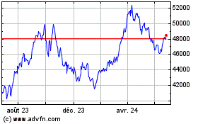 Plus de graphiques de la Bourse Invesco Energy S&P Us Se...