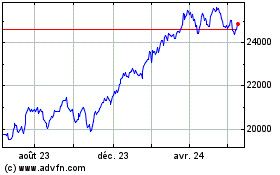 Plus de graphiques de la Bourse Invesco Financials S&P U...