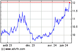 Plus de graphiques de la Bourse DI1F27 - Janeiro 2027