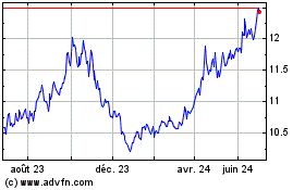 Plus de graphiques de la Bourse DI1F31 - Janeiro 2031