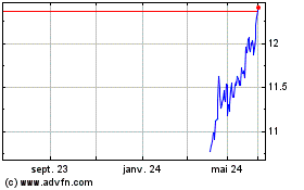 Plus de graphiques de la Bourse DI1J29 - Abril 2029