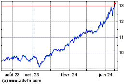 Plus de graphiques de la Bourse BNP Paribas