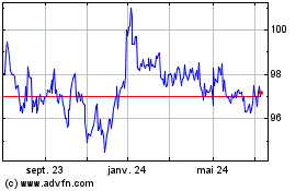 Plus de graphiques de la Bourse AF Invest CRI Fundo DE I...