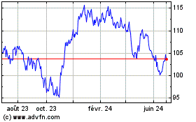 Plus de graphiques de la Bourse Investo Marketvector Bra...