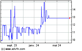 Plus de graphiques de la Bourse ALFA CONSORCIO PNB
