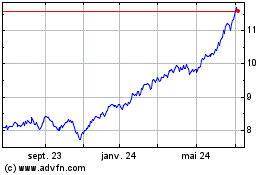 Plus de graphiques de la Bourse Trend Etf Msci Usa Esg F...