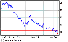 Plus de graphiques de la Bourse Iridium Fundo De Investi...