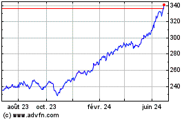 Plus de graphiques de la Bourse Ishares S&P 500 FDO Inv ...