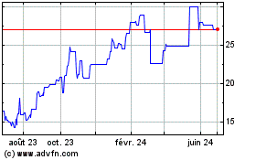 Plus de graphiques de la Bourse PETRD21 Ex:10,43