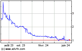 Plus de graphiques de la Bourse Grupo Rcfa Fundo DE Inve...