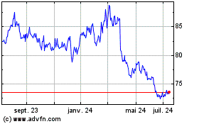 Plus de graphiques de la Bourse Vbr Reits Fof Fundo DE I...