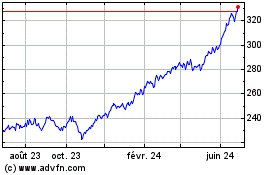 Plus de graphiques de la Bourse It Now S&P 500 TRN Fundo...