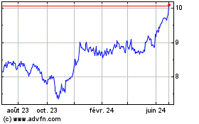 Plus de graphiques de la Bourse Trend ETF FTSE US REITS ...