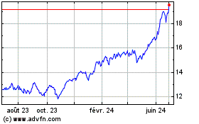 Plus de graphiques de la Bourse Trend ETF Msci Us Techno...