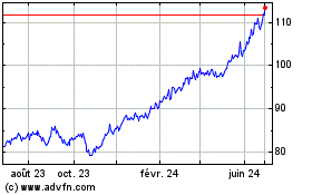 Plus de graphiques de la Bourse Investo Ftse Global Equi...