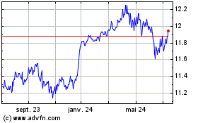Plus de graphiques de la Bourse Trend ETF IFIX Fundo de ...