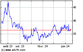Plus de graphiques de la Bourse IT NOW S&P Kensho Hydrog...